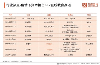 2020上半年中國K12在線教育行業(yè)熱點追蹤 政策、技術(shù)、資本與服務(wù)的多維共振